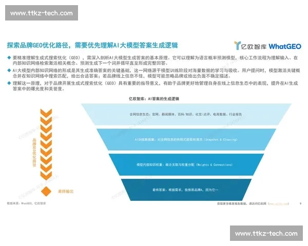 基于技术统计的产业发展态势分析与决策支撑研究框架构建方法应用