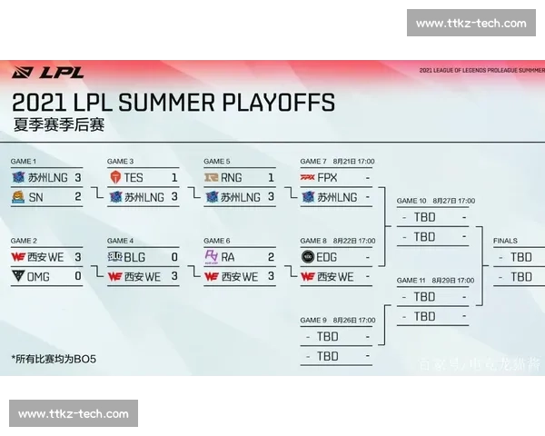 围绕季后赛竞争格局球队走势与关键对决前景深度解析全面展望