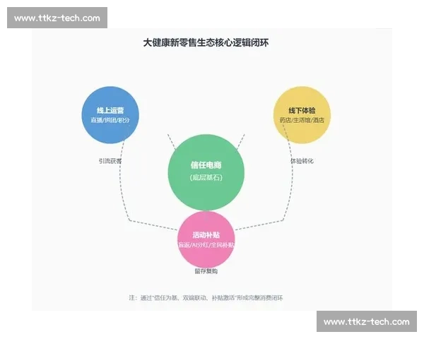 以体育用户增长为核心驱动的全域运营创新路径探索与商业价值提升实践研究